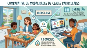 clases particulares en iberclase zaragoza