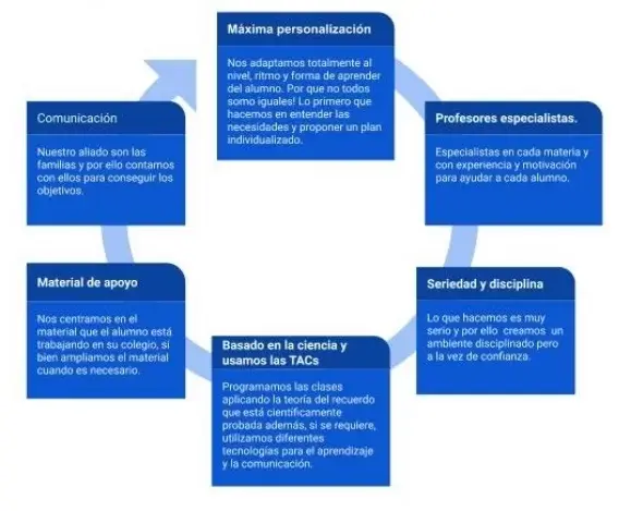 educacion metodo lean learning